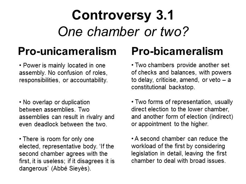 Controversy 3.1 One chamber or two?  Pro-unicameralism     Pro-bicameralism 